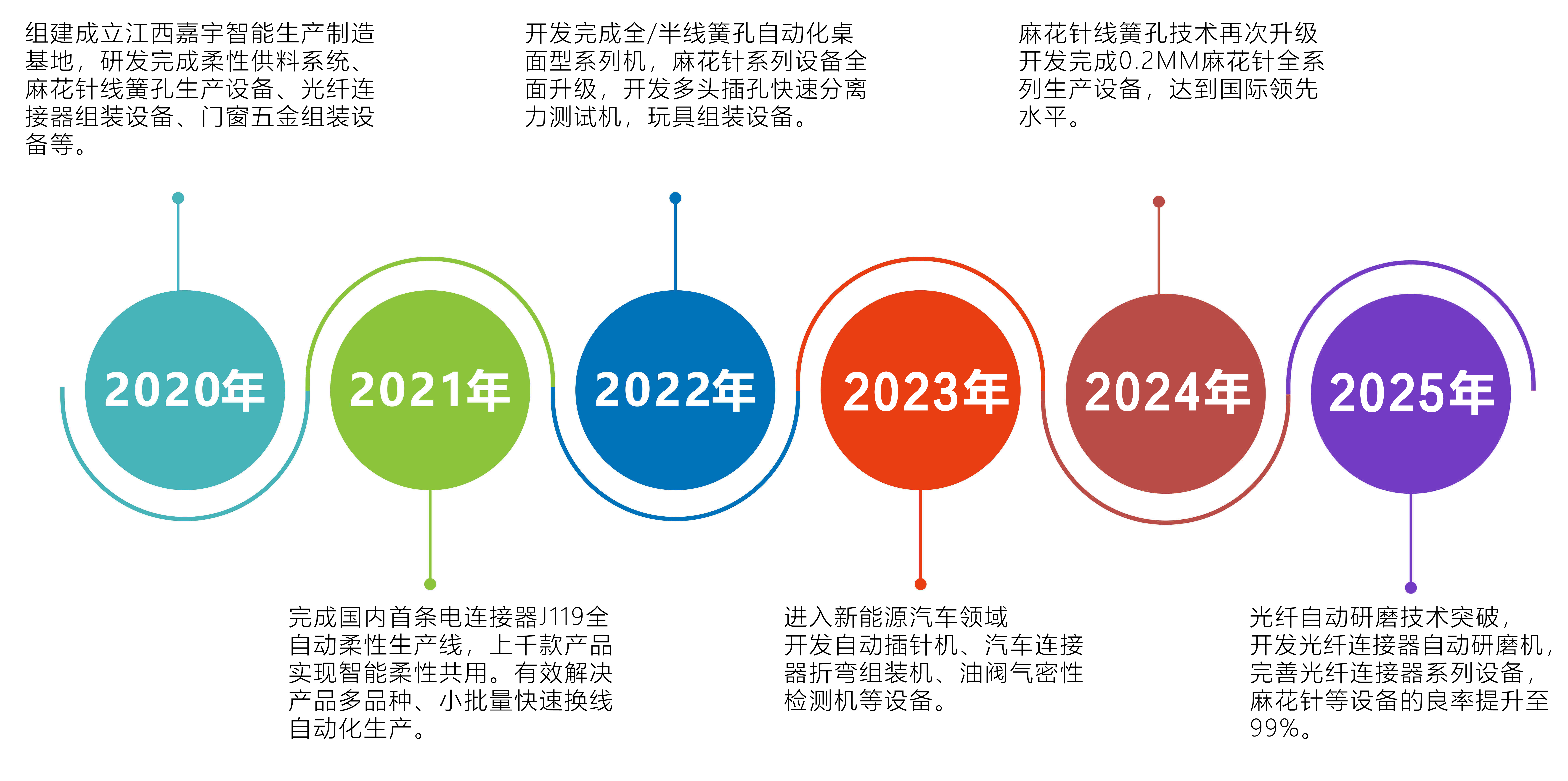 嘉宇官網(wǎng) 發(fā)展歷程.png